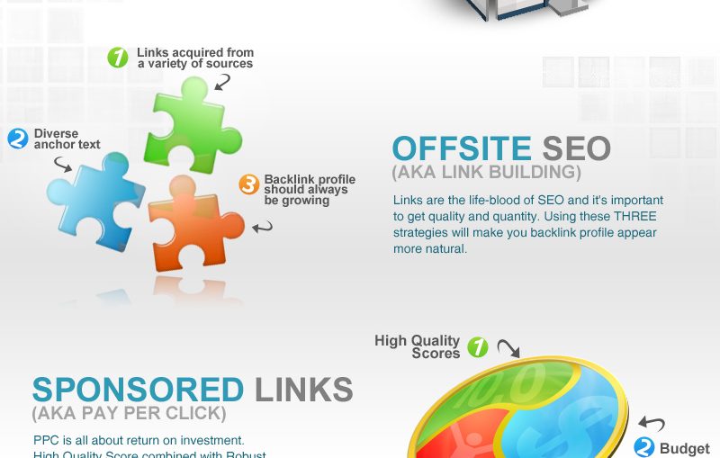 Online marketing